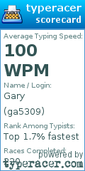 Scorecard for user ga5309