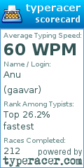 Scorecard for user gaavar