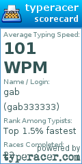 Scorecard for user gab333333