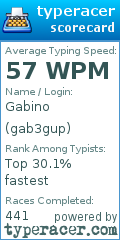 Scorecard for user gab3gup