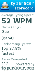 Scorecard for user gab4