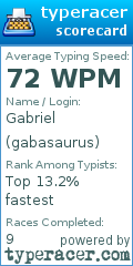 Scorecard for user gabasaurus