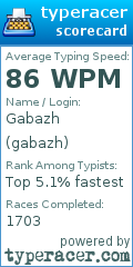 Scorecard for user gabazh