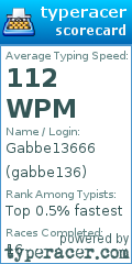 Scorecard for user gabbe136