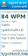 Scorecard for user gabbimalik1d