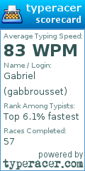 Scorecard for user gabbrousset