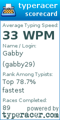 Scorecard for user gabby29