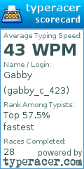 Scorecard for user gabby_c_423