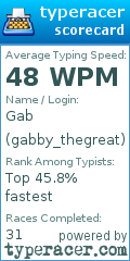 Scorecard for user gabby_thegreat