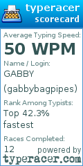 Scorecard for user gabbybagpipes