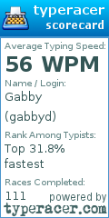 Scorecard for user gabbyd