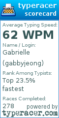 Scorecard for user gabbyjeong