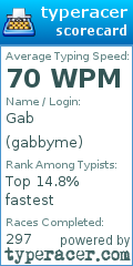 Scorecard for user gabbyme