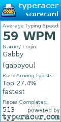 Scorecard for user gabbyou