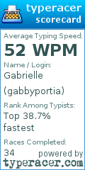 Scorecard for user gabbyportia