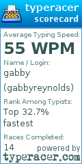 Scorecard for user gabbyreynolds