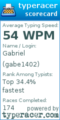 Scorecard for user gabe1402
