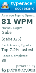 Scorecard for user gabe326