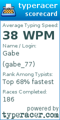Scorecard for user gabe_77