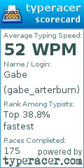 Scorecard for user gabe_arterburn