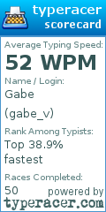 Scorecard for user gabe_v