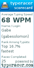 Scorecard for user gabesolomon