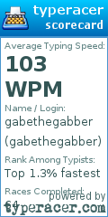 Scorecard for user gabethegabber
