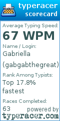 Scorecard for user gabgabthegreat