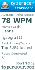 Scorecard for user gabgra11