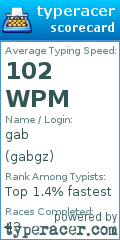 Scorecard for user gabgz