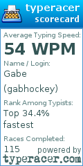 Scorecard for user gabhockey