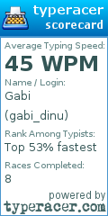 Scorecard for user gabi_dinu