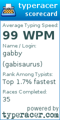 Scorecard for user gabisaurus