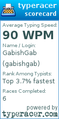 Scorecard for user gabishgab