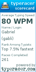 Scorecard for user gabli