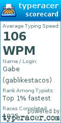 Scorecard for user gablikestacos