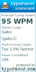 Scorecard for user gabo1