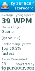 Scorecard for user gabo_67
