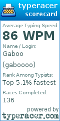 Scorecard for user gaboooo