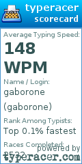 Scorecard for user gaborone