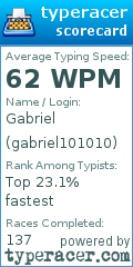 Scorecard for user gabriel101010