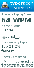 Scorecard for user gabriel__