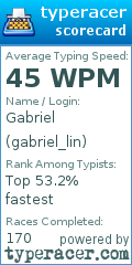 Scorecard for user gabriel_lin