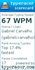 Scorecard for user gabrielccarvalho