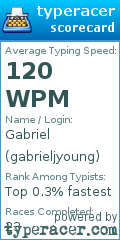 Scorecard for user gabrieljyoung