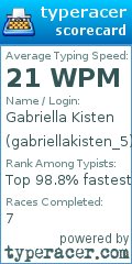 Scorecard for user gabriellakisten_5