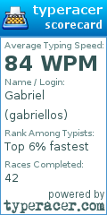 Scorecard for user gabriellos