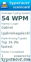 Scorecard for user gabrielsagala18