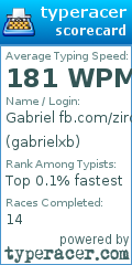 Scorecard for user gabrielxb