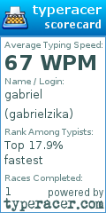 Scorecard for user gabrielzika